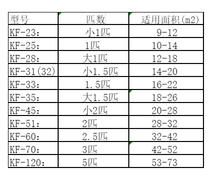 崇左市空调维修